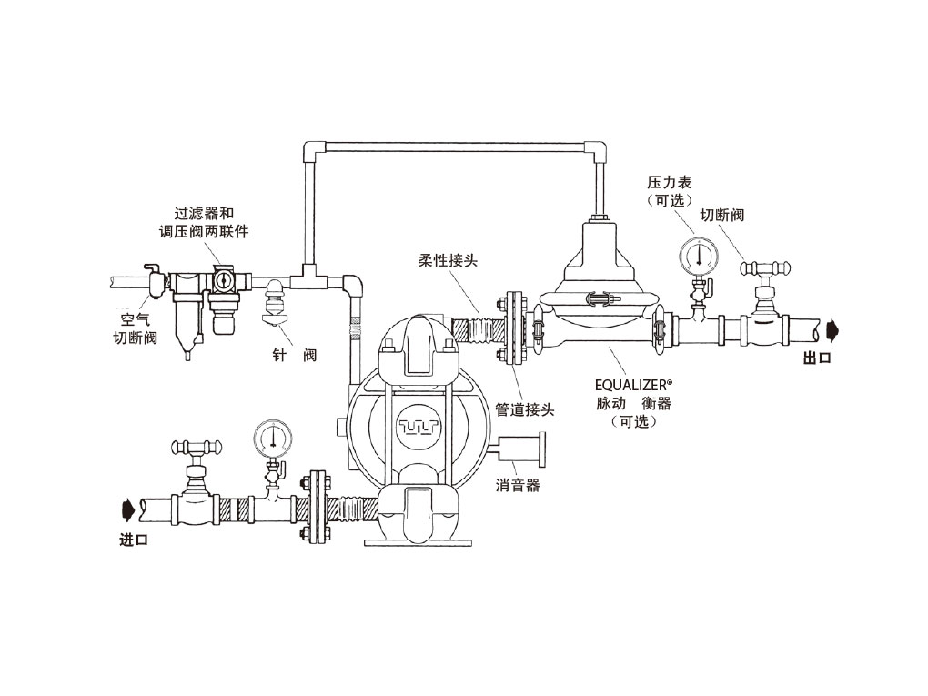 ARO氣動隔膜泵的優勢有哪些?(圖2) ARO氣動隔膜泵安裝示意圖